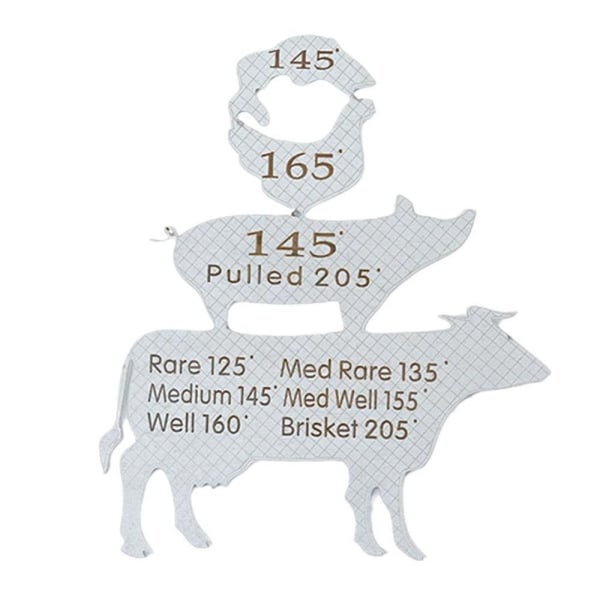 Temperaturdiagram för djurkött Interntemperaturer Matlagning metal