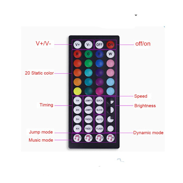 Musik Bluetooth Controller Kit RGB LED Strip Light Controller