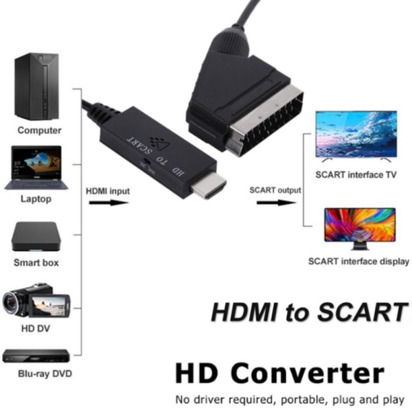HDMI til SCART Adapter Signal Converter Audio Video Kabel 1M