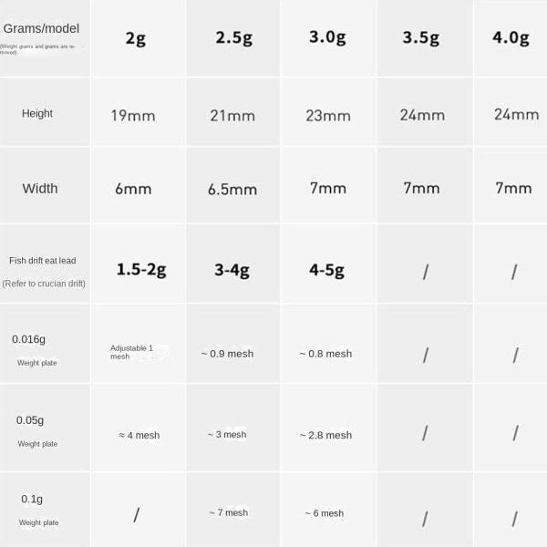 6stk Blysynke Fiskebly fald 5,0G 5,0G 5.0g