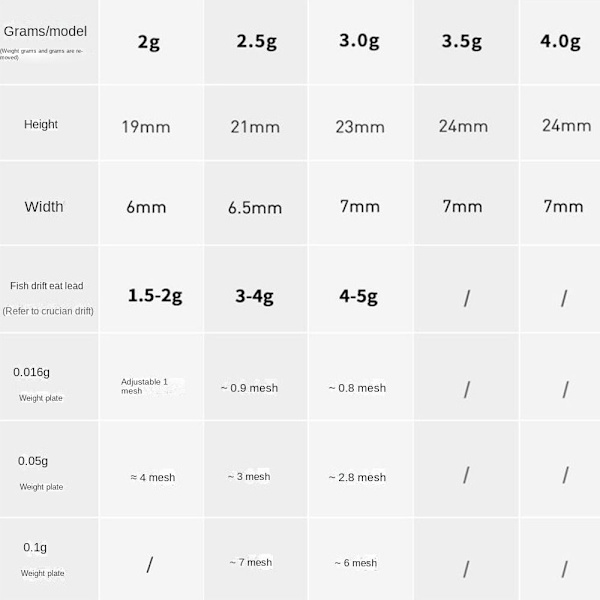 6stk Blysynke Fiskebly fall 4,0G 4,0G 4.0g
