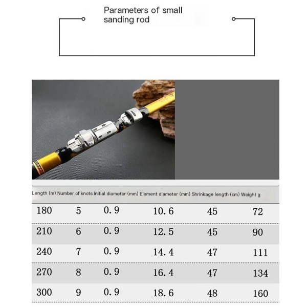 Teleskopisk fiskespö Pen Pole RÖD 2,4M 2,4M Red 2.4m-2.4m