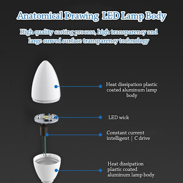 Led stearinlys Pærer Energisparelampe 9WPULLING TAIL PULLING TAIL 9WPulling tail