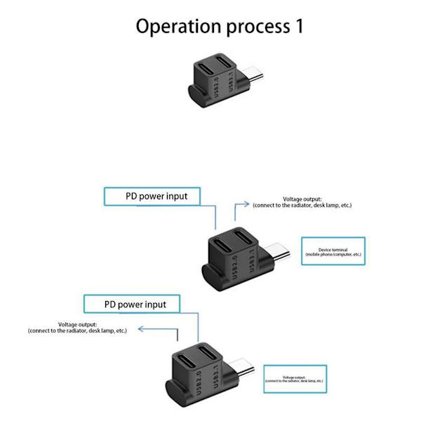 USB C Converter Type-C 3.1 Adapter U TYPE Utökad U TYP U Type Extended