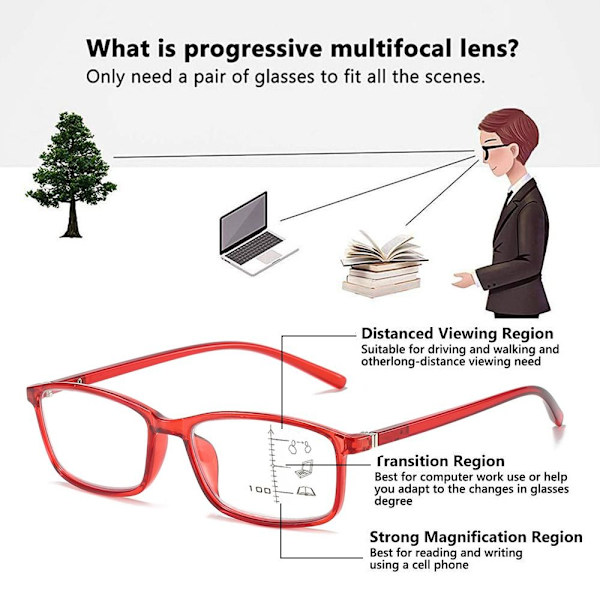 Lukulasit Ultra Light -lasit PUNAINEN VAHVUUS 100 Red Strength 100