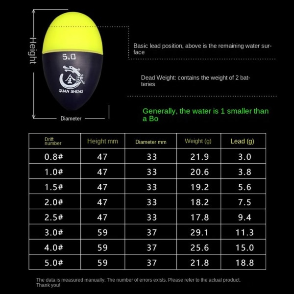 elektrisk Fiskeflydebøje 4.0 4.0 4.0