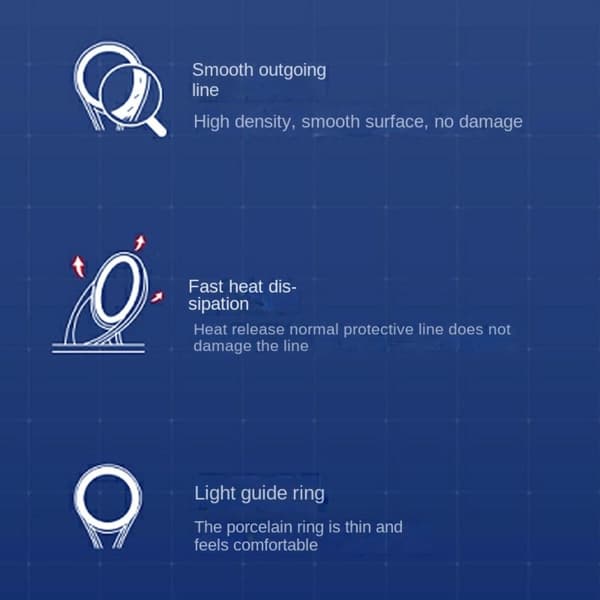 Fiskspö Guide Eye Keramisk Ring 10 10 10