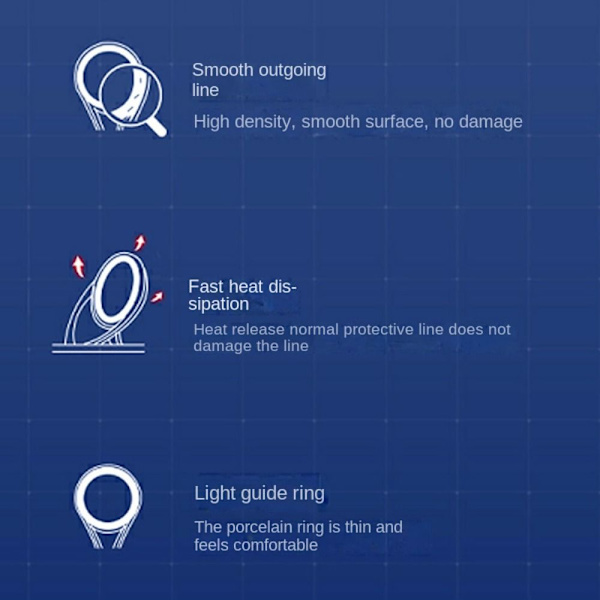 Fiskspö Guide Eye Keramisk Ring 5 5 5