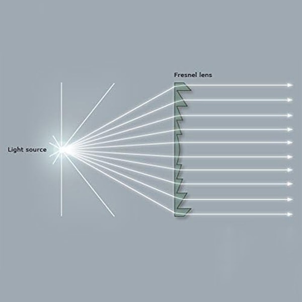 1 stk Fresnel-objektiv Akryl-objektiv Optisk 3D-objektiv