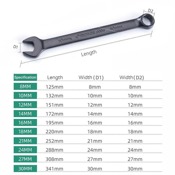 Kaksipääteinen jakoavain, kaksikäyttöinen jakoavain 18 mm 18mm