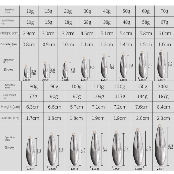 1/2/3/5/10 kpl Fishing Lead Sinkers Fishing Weight Sinker 10g(9g)-10pcs
