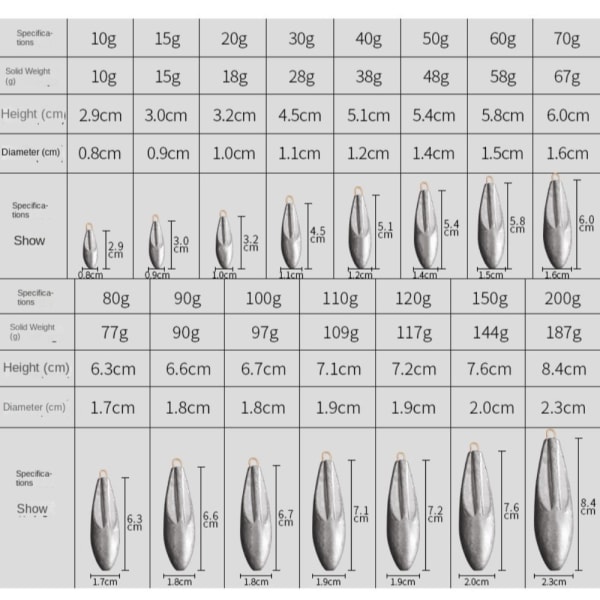 1/2/3/5/10stk Fiske Bly Synker Fiske Vægt Synke 40g(38g)-2pcs