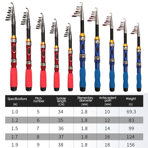 1,0m-1,9m Fiskestang lokkestenger BLÅ 1,9M 1,9M Blue 1.9m-1.9m