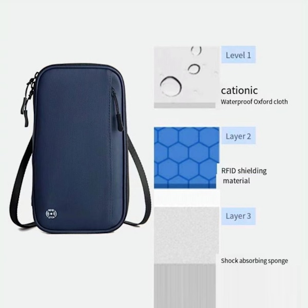 Oppbevaringspose Familiepassholder BLÅ Blue