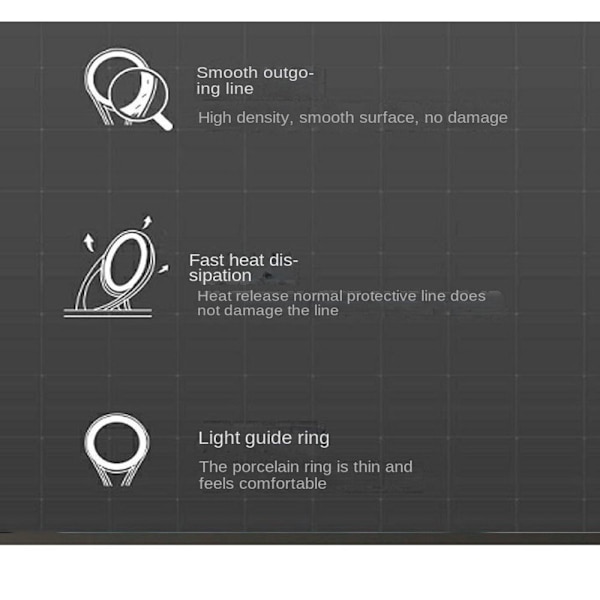 10 Stk Fiskestang Guide Eye Keramisk Ring 1,5 1,5 1.5