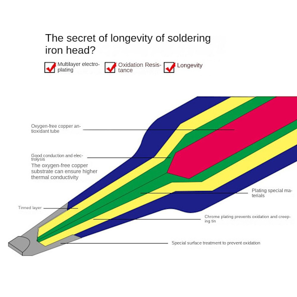 900M-T-BI/BS loddespids loddekolbehoved 900M-T-BS 900M-T-BS