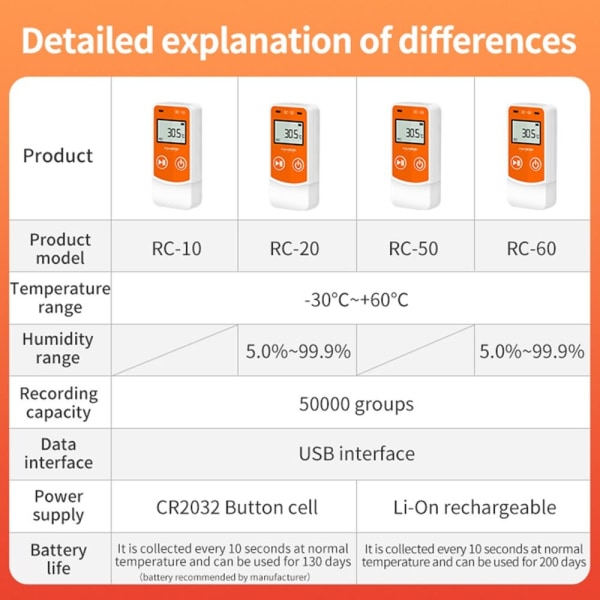 Temperaturdatalogger Temperaturregistrering RC-10 RC-10 RC-10