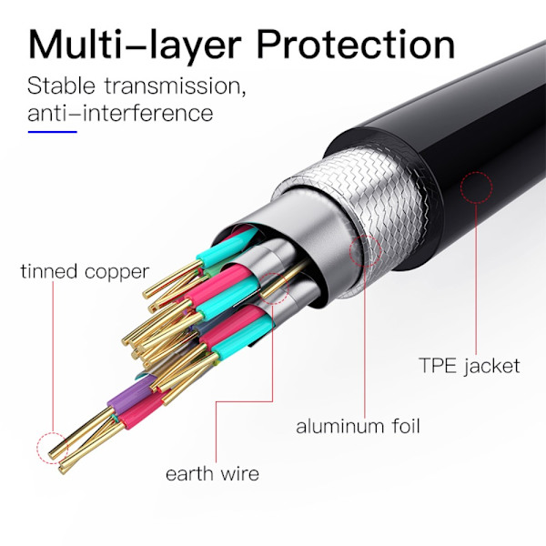 HDMI-kaapeli Audio- ja videokaapeli 2M 2m