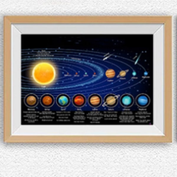 Solsystem-plakat Pedagogisk kart-plakat