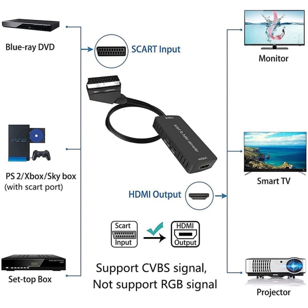Konverter SCART til HDMI Video Audio Adapter