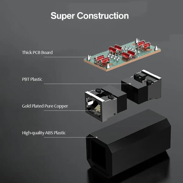 Ethernet Coupler Extender Adapter SORT STYLE 2 STYLE 2 Black Style 2-Style 2
