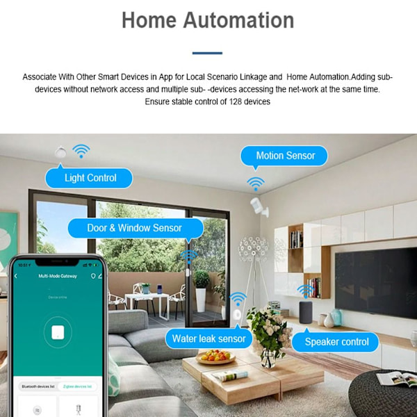 Smart Gateway Hub fjernbetjening MULTI MODE