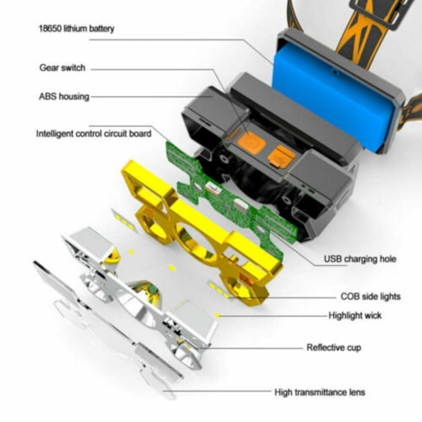 LED-ajovalot Ajovalot Ajovalot