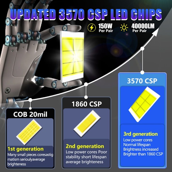 LED Lys Bil Forlygter H3 H3 H3
