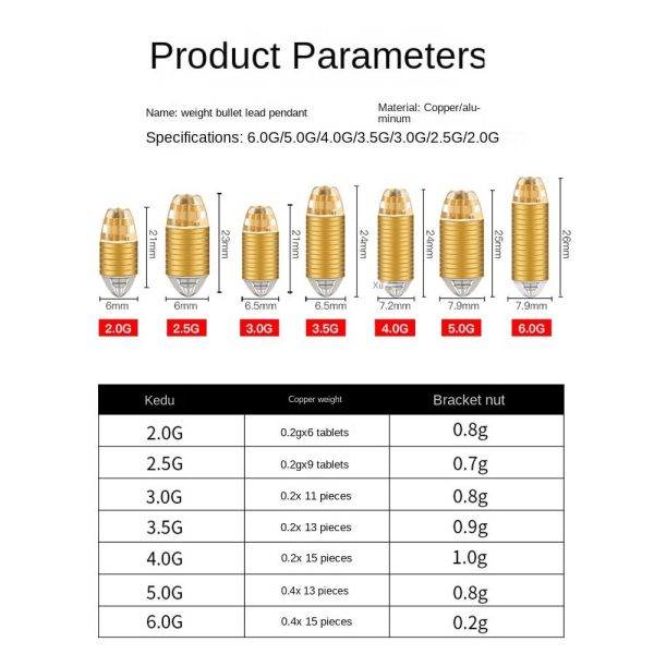 3stk Blysynke Fiskebly Fald 5,0G 5,0G 5.0g