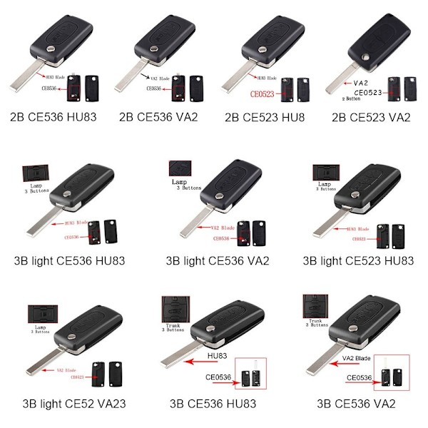 Case -avainkotelo auton avainkotelo 3B LIGHT CE536 VA2 3B LIGHT CE536 3B light CE536 VA2
