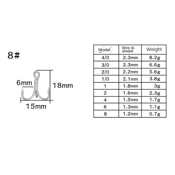 10 stk fiskekroge, fiske Triple ankerkrog 8 8 8