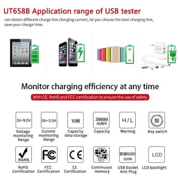 USB Tester Energimonitor Spændingsstrømdetektor