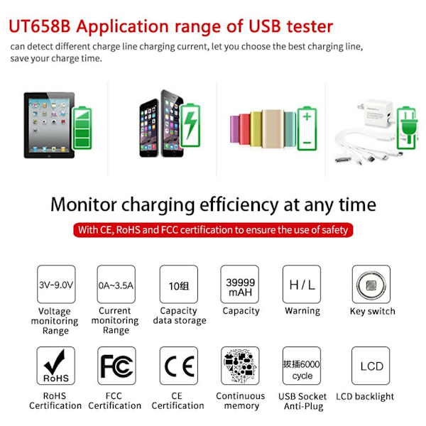 USB Tester Energimonitor Spenningsstrømdetektor