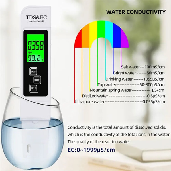 Vandkvalitetstester Pen TDS, EC & Temperaturmåler Digital
