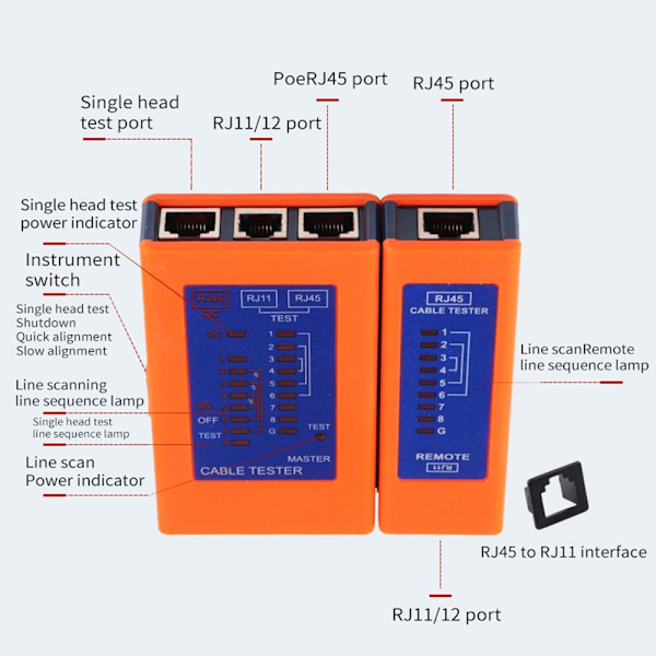 Netværkskabeltester Ethernet-kabeltester Wiretestværktøj