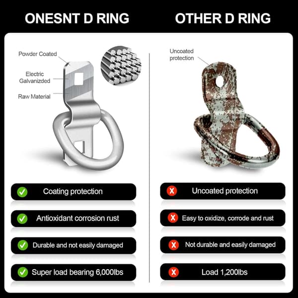 6-pack Kraftiga D-ring Fästankare 3/8