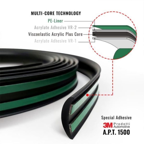 Beskyttelsesbump - Universel - Sort - 32 mm x 2 mt - 6 Stykker - Blød PVC Svart