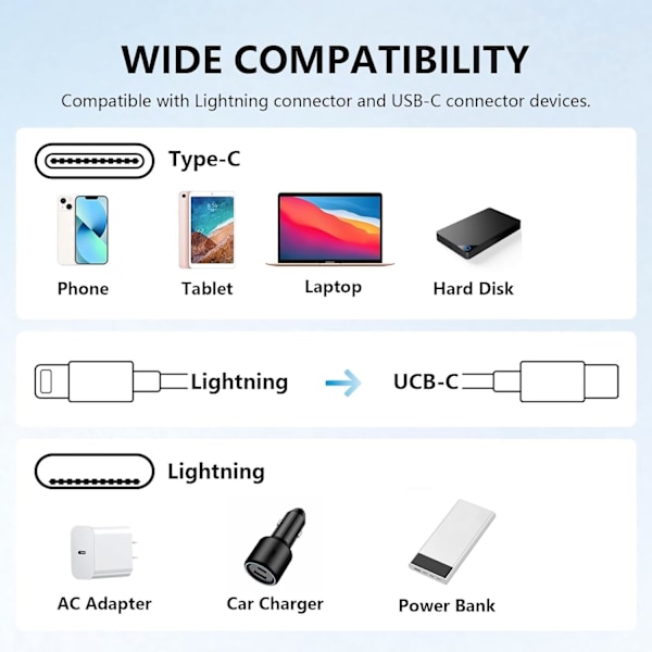Lightning til USB-C Adapter - PD Hurtigopladning, Kompatibel med iPhone 15/iPad/MacBook
