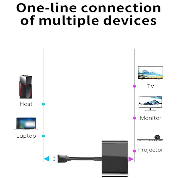 Dubbel HDMI-dockningsstation för bärbar dator | Dockningsstation för Mac och PC - Dockningsstationer