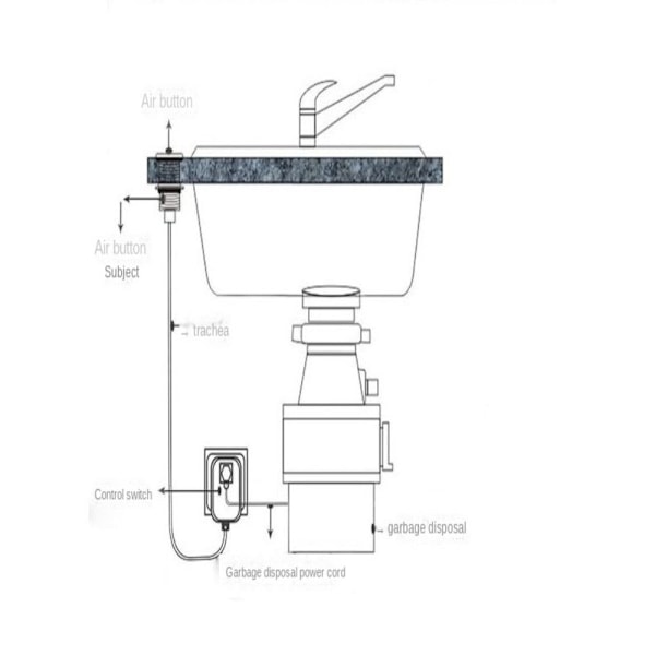 Avfallshanteringsbrytare Insinkerator Luftströmbrytare Luft aktiverad