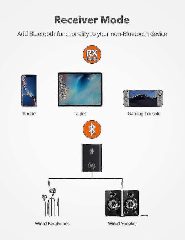 TaoTronics Bluetooth 5.0 Sender/modtager - 2-i-1 Trådløs Audioadapter (aptX Low Latency)