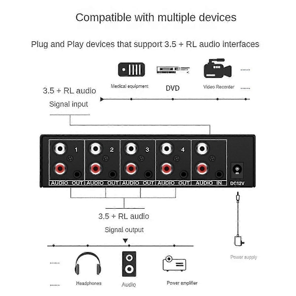 Audio Splitter 1 ind 4 ud RCA L/R Aux Stereo Audio Splitter 1X4 Audio Distributor til PC DVD Højttaler