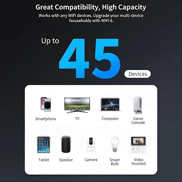 1200Mbps WiFi6 Trådlös Repeater Dual Band 2.4G/5GHz 802.11AX Gigabit Wi-Fi 6 Förlängare Lång Räckvidd Si