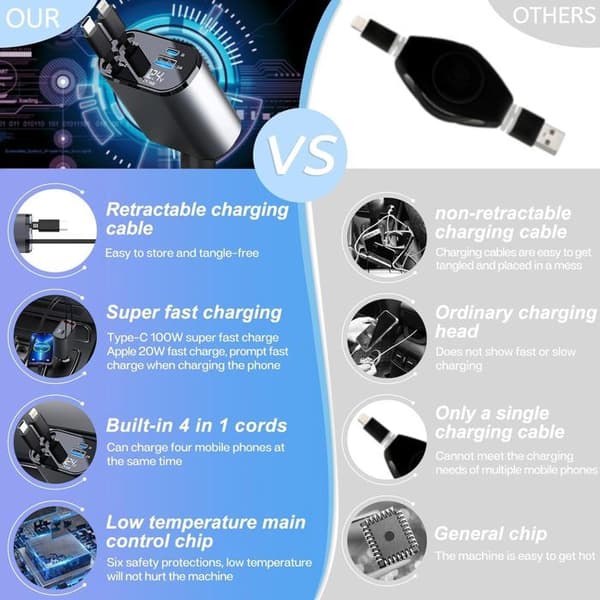 120W infällbar billaddare 80 cm – Snabbladdning för iPhone & Android