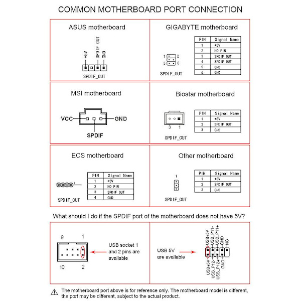 Oppgraderingslydkort Digitalt Lydkort 24bit 192khz Spdif Datterkort Optisk Fiber