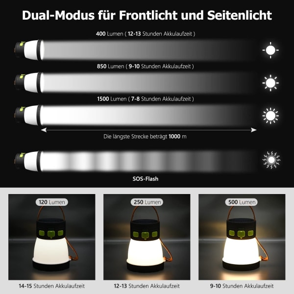 Tvådelad solcellsuppladdningsbar campinglampa, LED-campinglampa, utomhusficklampa, 1500 lumen, bärbar, spotlight-10*13cm