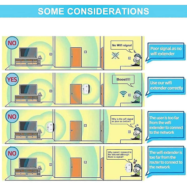 Wifi-förstärkare 2023 - Nyaste Wifi-förlängare Wifi-repeater Täcker upp till 3650 kvm och 45 enheter Internetförstärkare - Med Ethernet-port Snabb installation