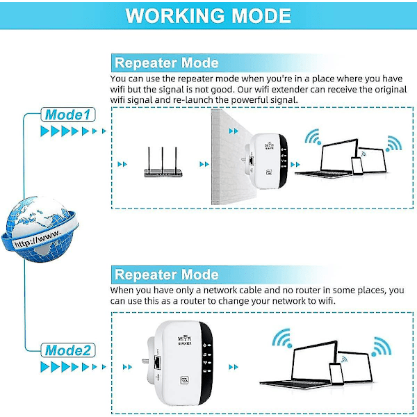 Wifi-förstärkare 2023 - Nyaste Wifi-förlängare Wifi-repeater Täcker upp till 3650 kvm och 45 enheter Internetförstärkare - Med Ethernet-port Snabb installation