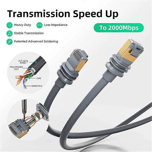 15m Starlink Gen 3 Ethernetkabel Standard V3 CAT6 10Gbps RJ45 Förlängningskabel