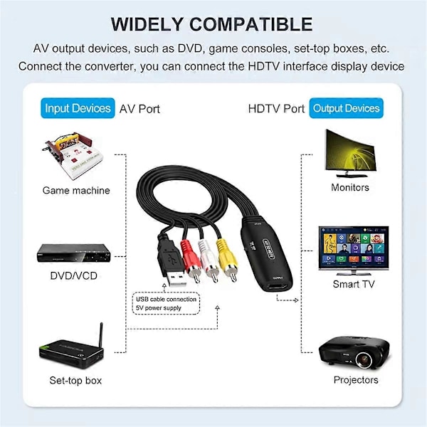 1080P AV til HDMI-kompatibel adapterkonverter RCA-kabel videoadapter for dekoderboks XBOX VHS Blu-R